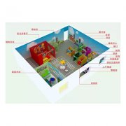 感統廠家有哪些產品呢?感統廠家產品一